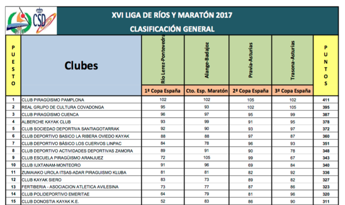 XVI LIGA DE RÍOS Y MARATÓN 2017.png