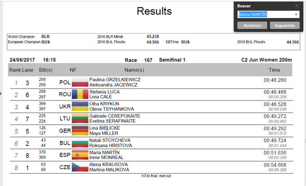 8ª en la categoría junior C2, 200 m., en el Campeonato Europeo Junior y sub-23 en Serbia, el 24 de junio de 2017.