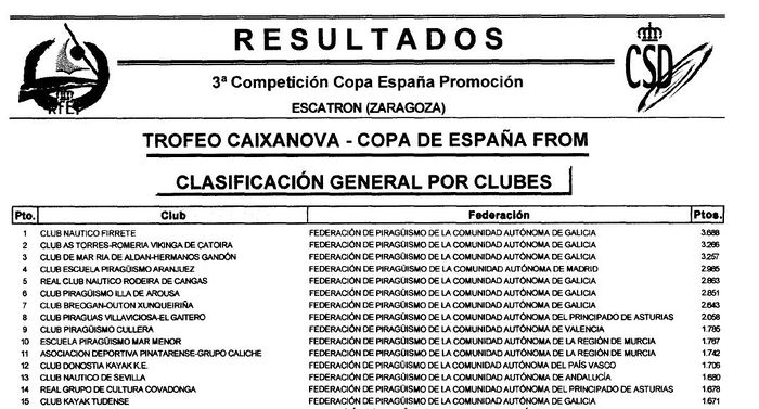 3ª Copa de Promoción para infantiles Escatron (Zaragoza) 2008.jpg