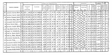 PRIMER-2 CONTROL 1975.jpg