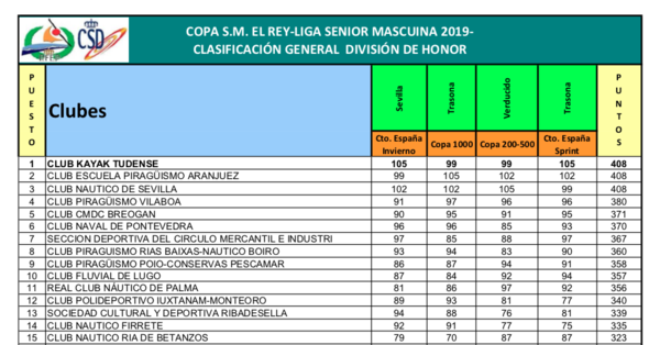 CLASIFICACION COPA S.M. EL REY-LIGA SENIOR MASCUINA 2019.png