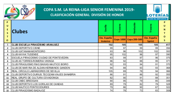CLASIFICACION COPA S.M. LA REINA-LIGA SENIOR FEMENINA 2019.png