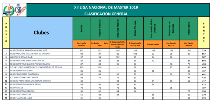 CLASIFICACION XII LIGA NACIONAL DE MASTER 2019 A.png