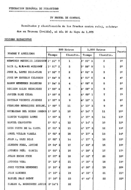 IV Control Nacional 2ª en Agua 1975.jpg