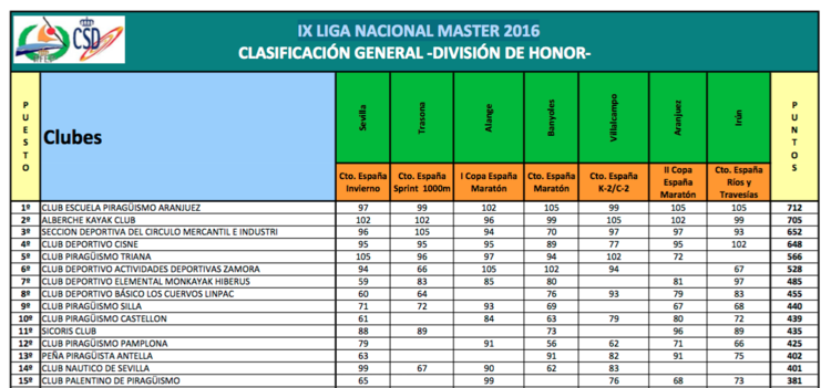 IX LIGA NACIONAL MASTER 2016.png