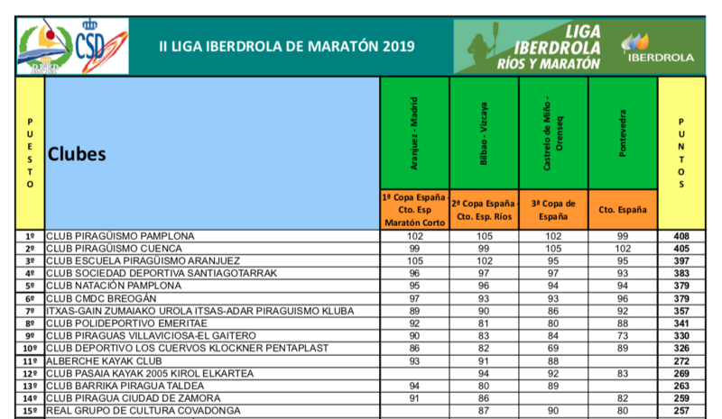 CLASIFICACION LIGA IBERDROLA RIOS Y MARATON 2019.png